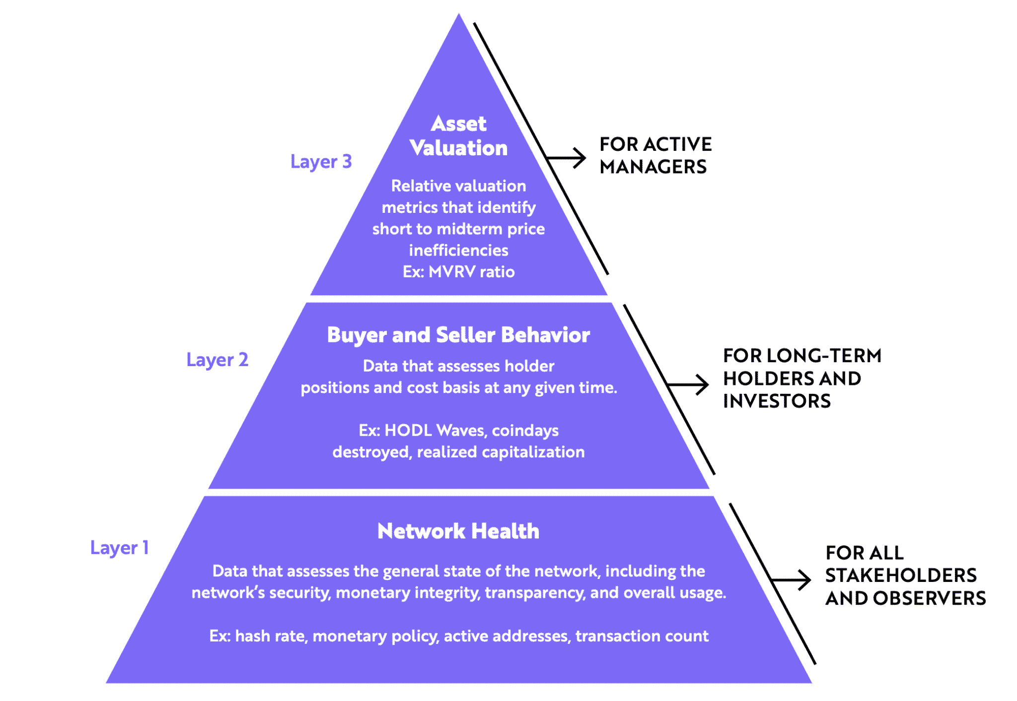 btc pyramid