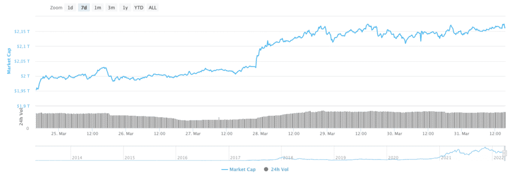 cryptomonnaie