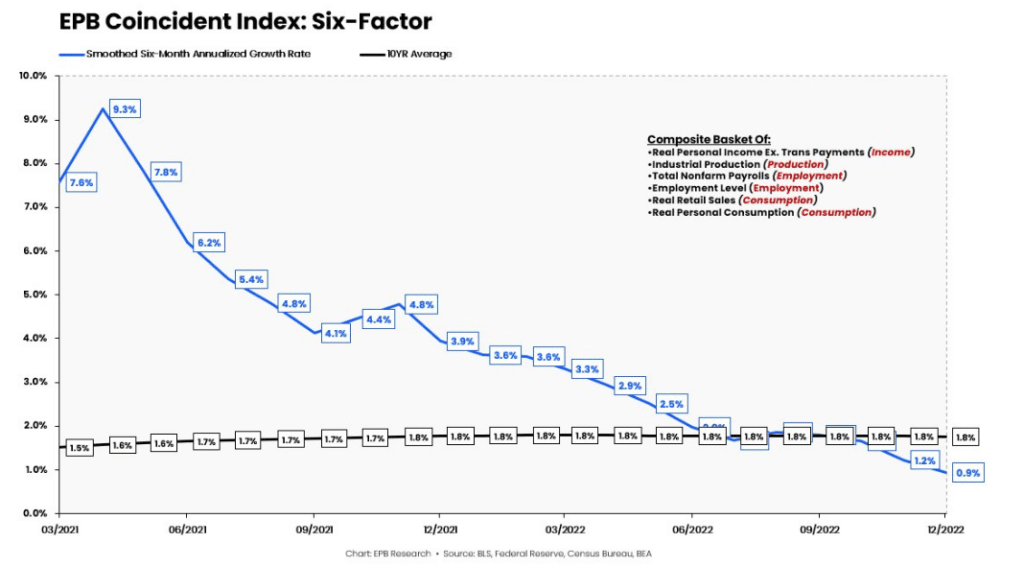 recession, croissance