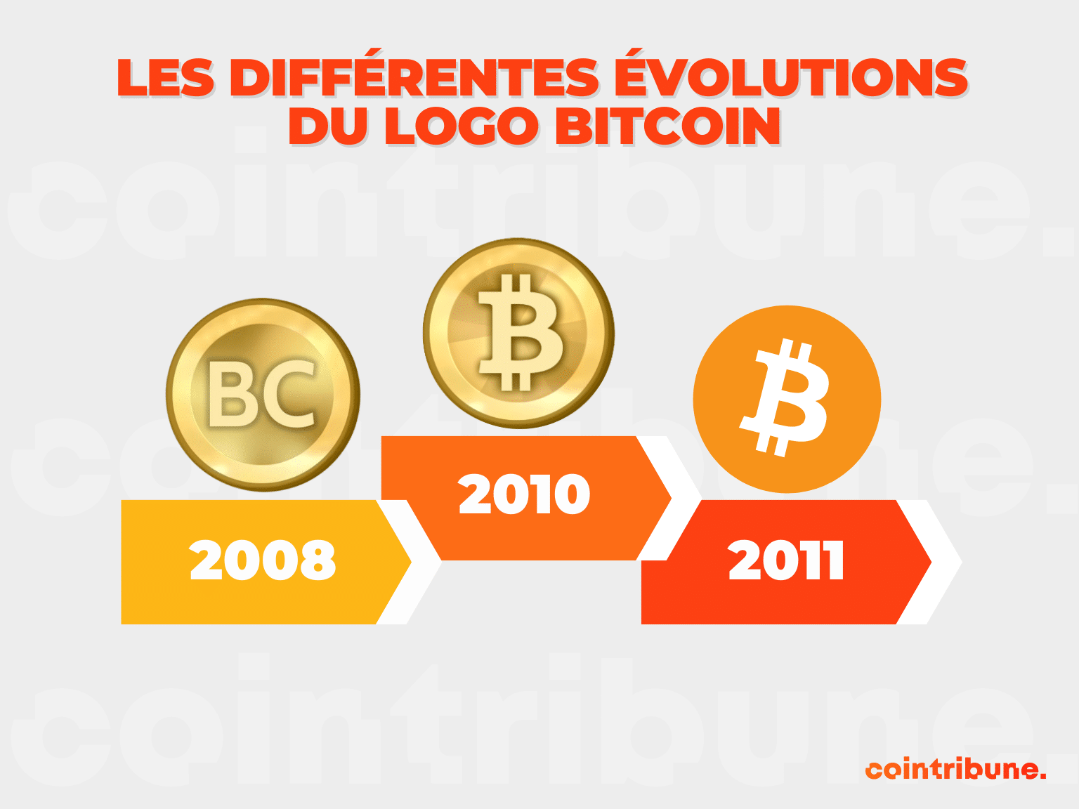 Tout Savoir Au Sujet Du Logo Bitcoin - Cointribune