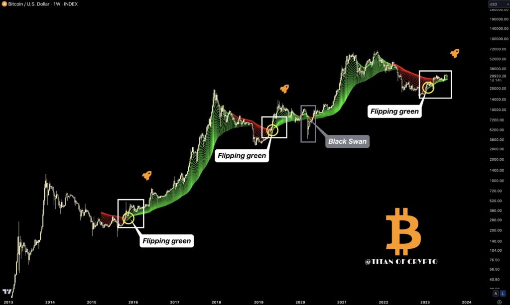 Bitcoin correction