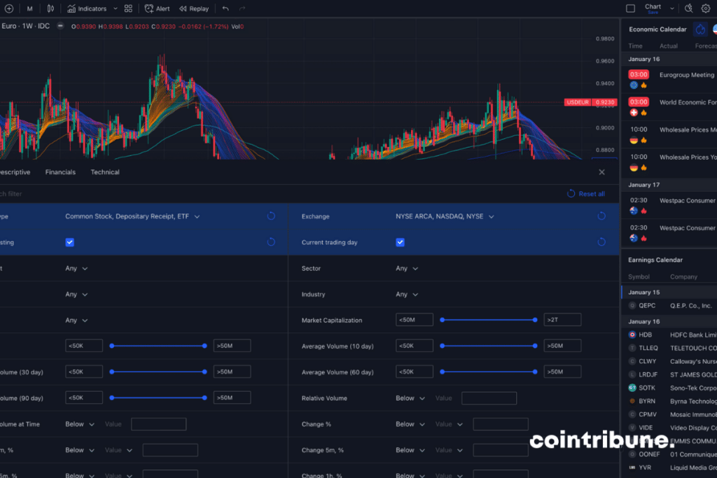 La plateforme d'analyse de graphiques TradingView