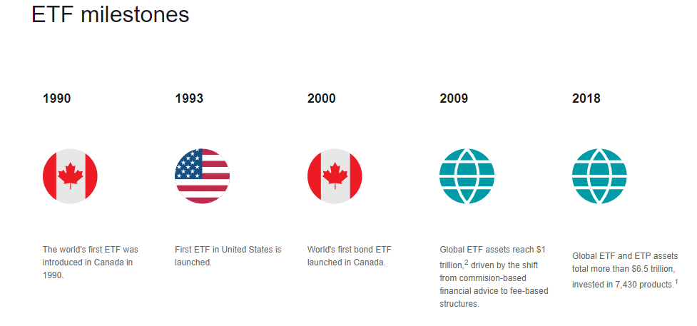 etf canada, performance