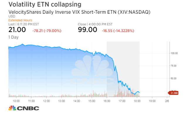 etf, listing, performance