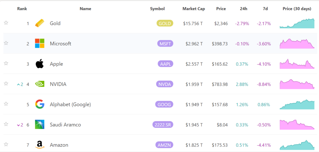 inflation, bonds, debt, gold