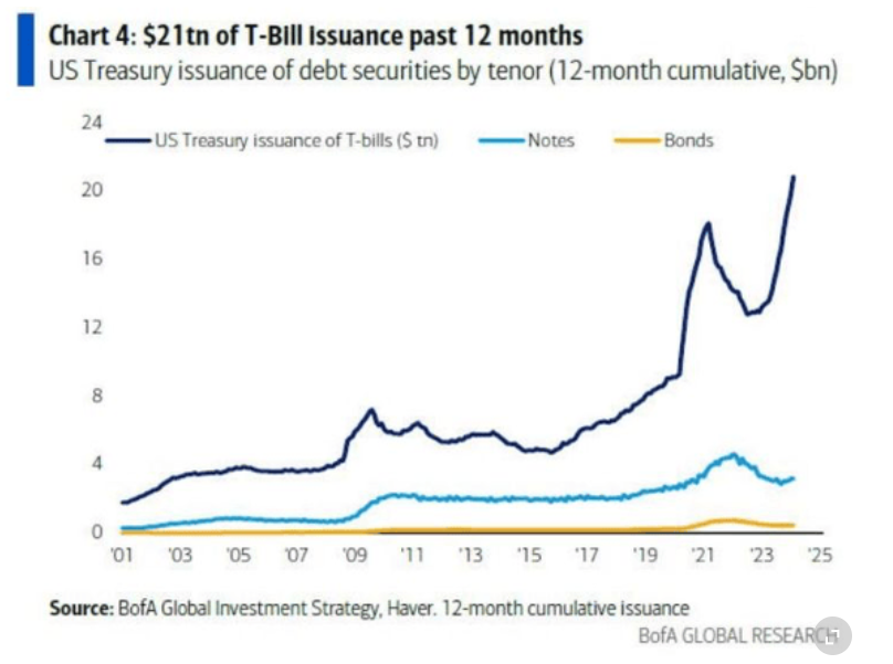 inflation, bonds, debt, gold