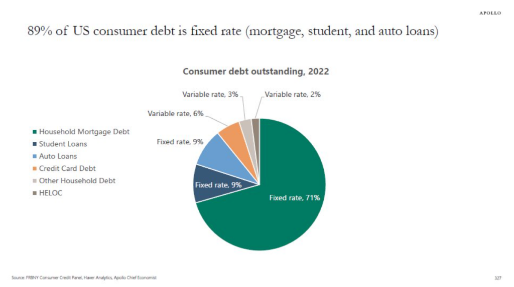 fixed rate, debt, inflation