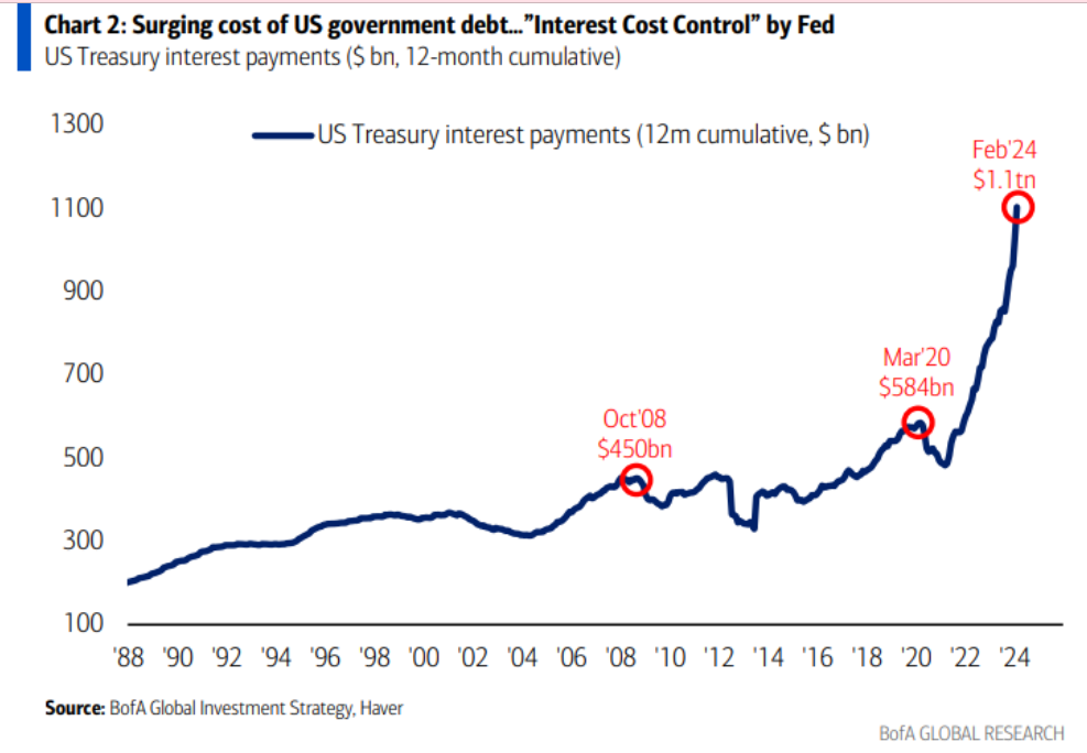 taux fixe, dette, inflation