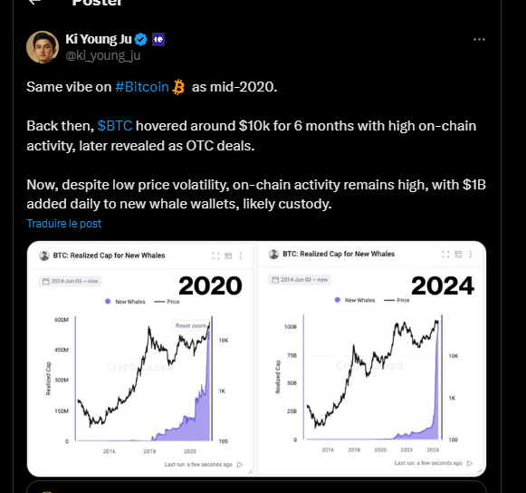 Tweet de Ki Young Ju sur la corrélation entre le cours du Bitcoin de 2020 et celui de 2024