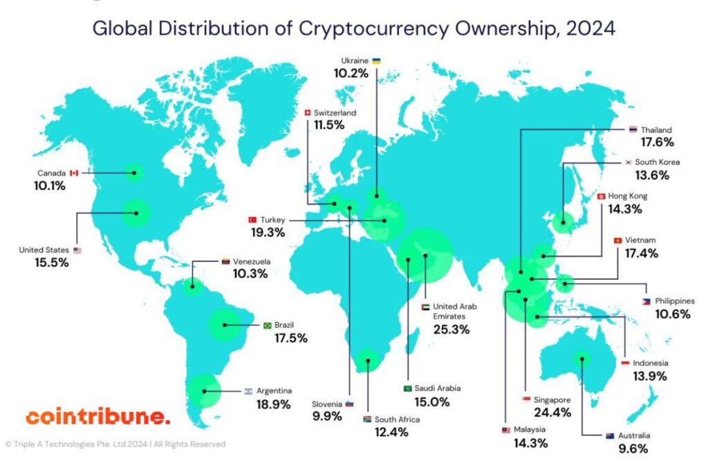 Découvrez l'expansion mondiale de la crypto en 2024, avec des statistiques clés et des tendances d'adoption émergentes !

