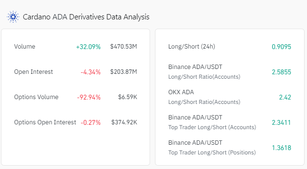 derives-ADA-Cardano