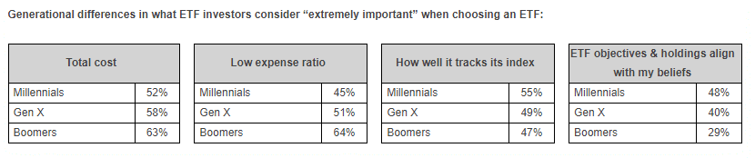 choix-ETF-crypto-generations