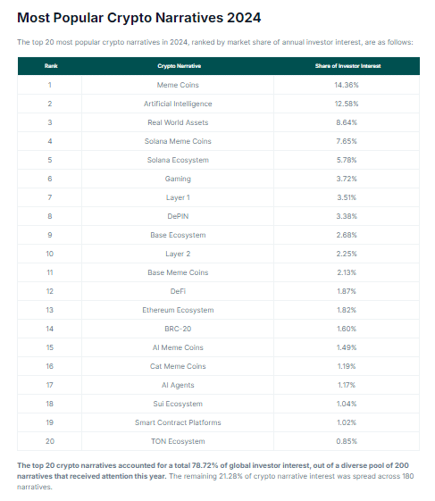 crypto-narrative-2024