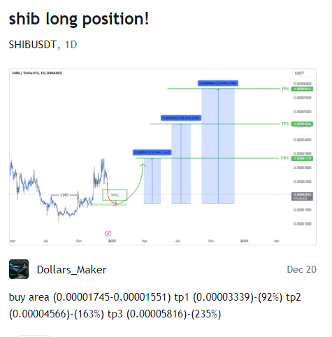 SHIB-positions-logues