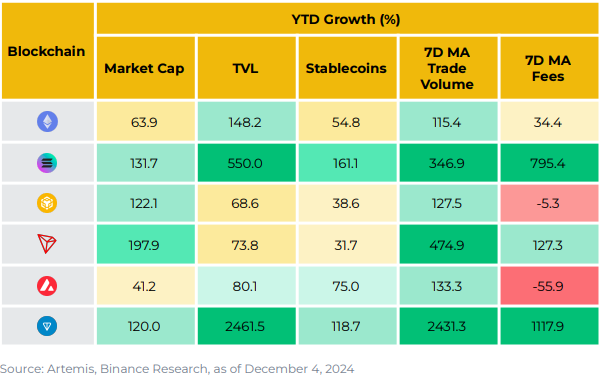 rendement-YTD-blockchain