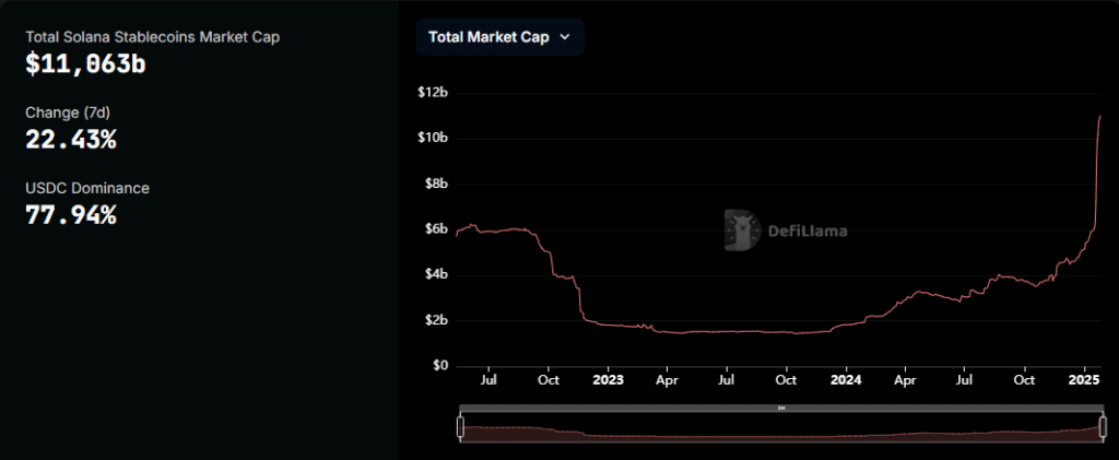 growth-stablecoins-solana