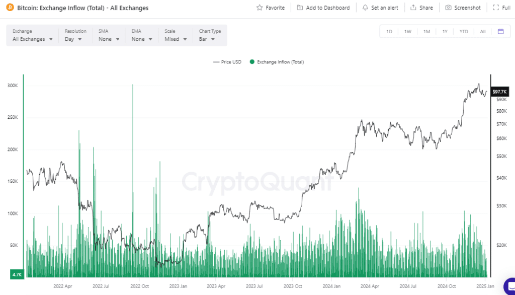 BITCOIN-INFLOW-EXCHANGE