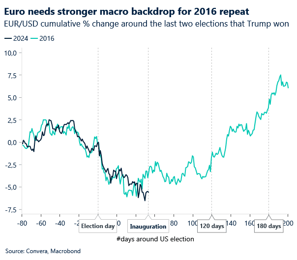 rapport-euro-dollar-20 janvier