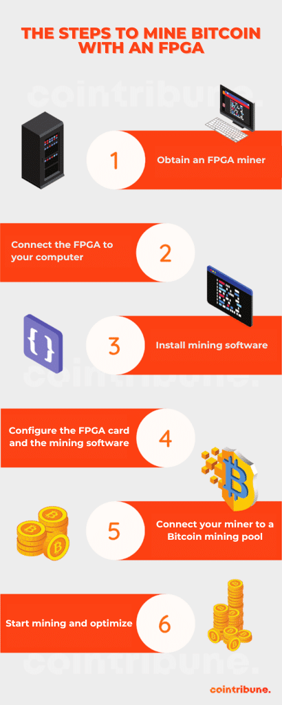 Steps to follow to mine Bitcoin with an FPGA.