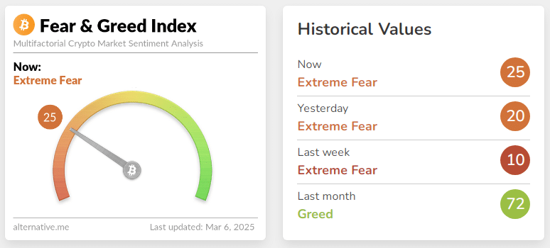 FEAR-GREED-INDEX-6 MARS