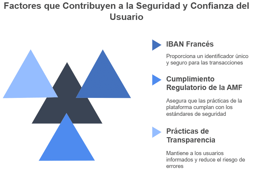 seguridad y transparencia de las transacciones