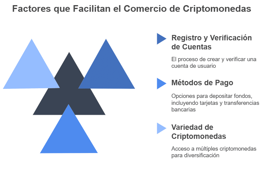 inscripción y verificación de la cuenta