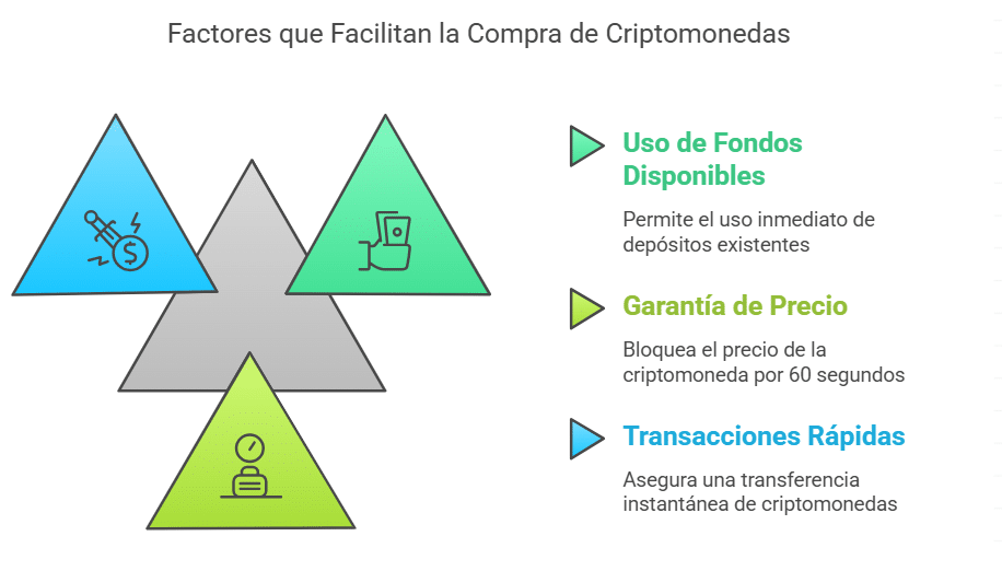 compra a través de la Cuenta Euro