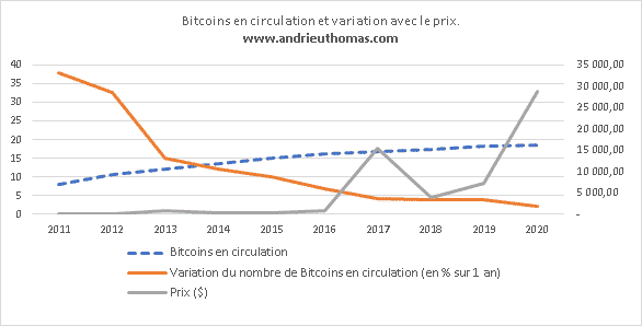 bitcoin btc dynamiques de prix et cycles cointribune