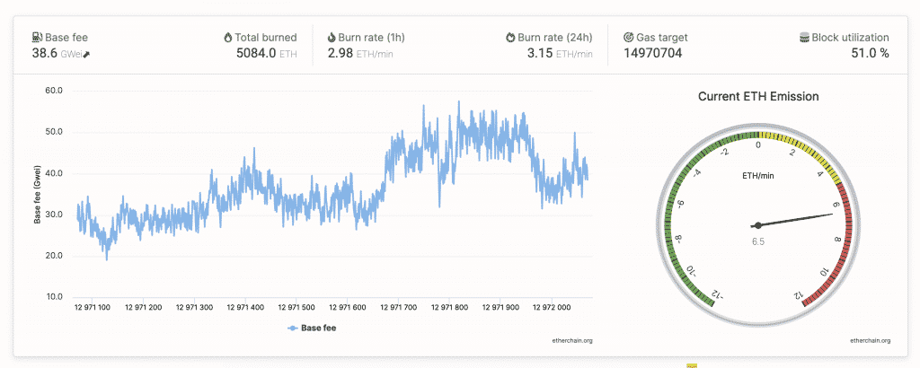 Will eth go up after london fork